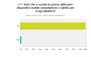 Grafico_D10_150507