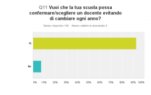 Grafico_D11_150507