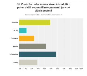 Grafico_D2_150507