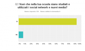 Grafico_D3_150507
