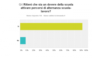 Grafico_D4_150507
