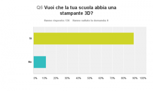 Grafico_D6_150507