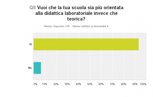 Grafico_D8_150507