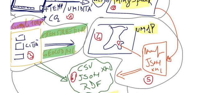 #sharingduino linee guida