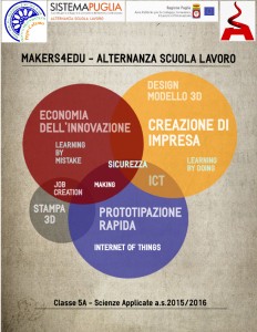Makers4edu